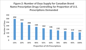 canadian prescriptions