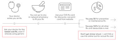 cvs free medication list